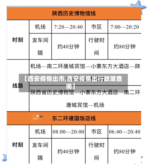 【西安疫情出市,西安疫情出行政策查询】-第1张图片