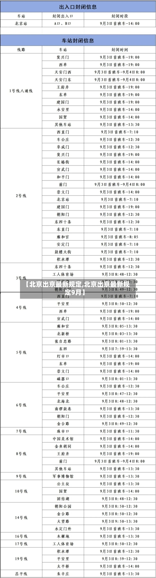 【北京出京最新规定,北京出京最新规定9月】-第3张图片