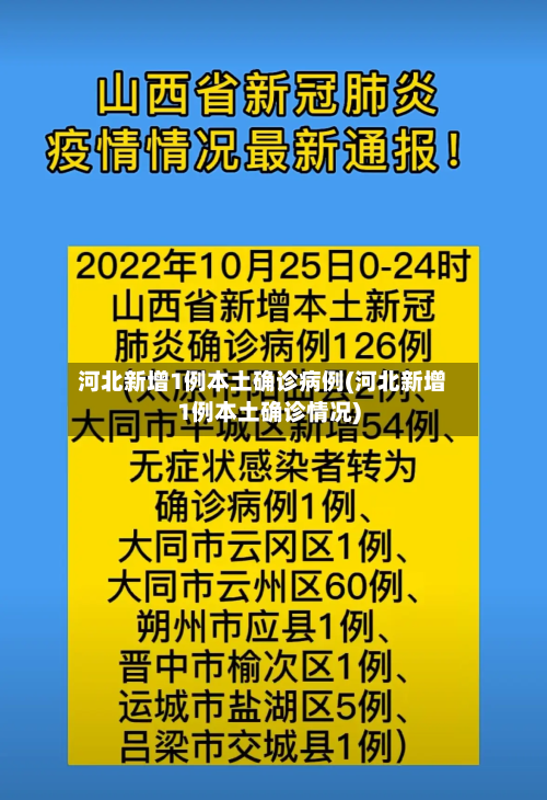 河北新增1例本土确诊病例(河北新增1例本土确诊情况)-第1张图片