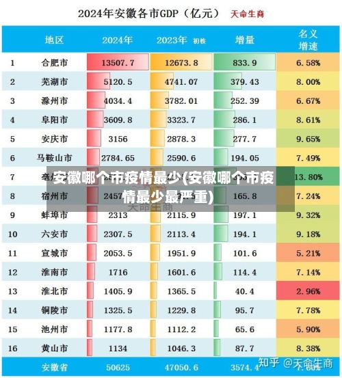 安徽哪个市疫情最少(安徽哪个市疫情最少最严重)-第1张图片