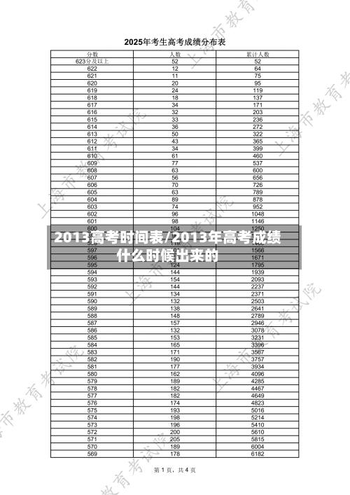 2013高考时间表/2013年高考成绩什么时候出来的-第1张图片