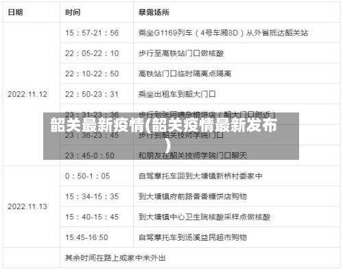 韶关最新疫情(韶关疫情最新发布)-第2张图片