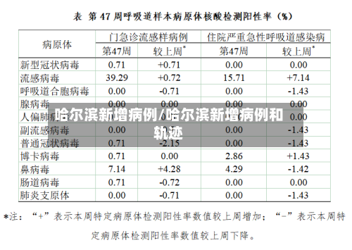 哈尔滨新增病例/哈尔滨新增病例和轨迹-第1张图片