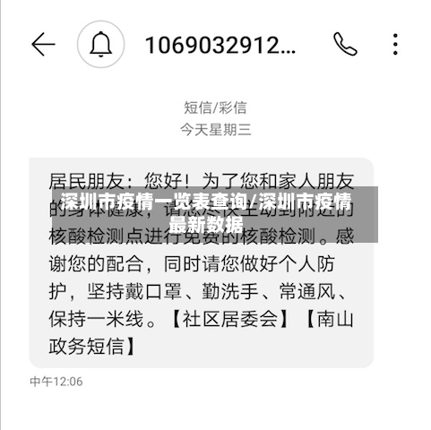 深圳市疫情一览表查询/深圳市疫情最新数据-第1张图片