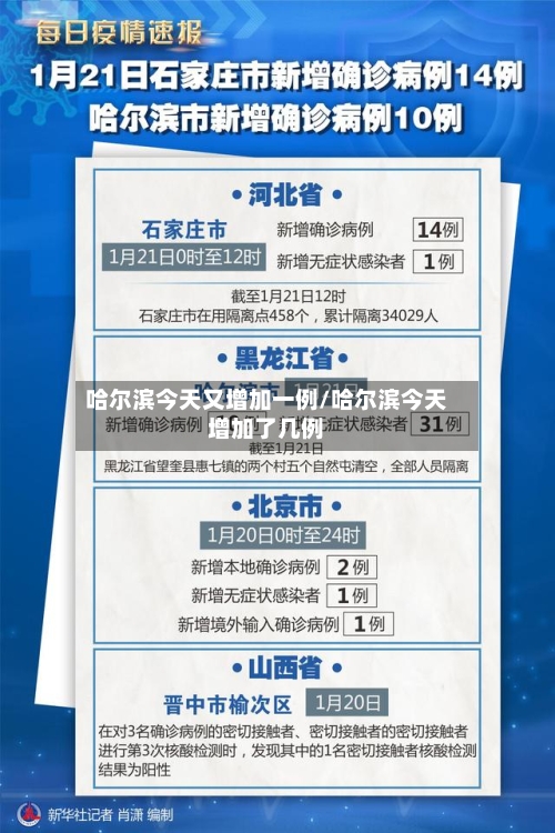 哈尔滨今天又增加一例/哈尔滨今天增加了几例-第1张图片