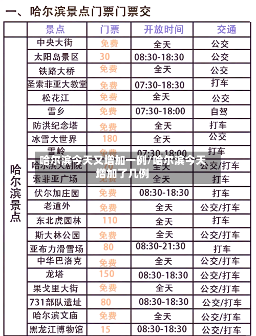 哈尔滨今天又增加一例/哈尔滨今天增加了几例-第2张图片