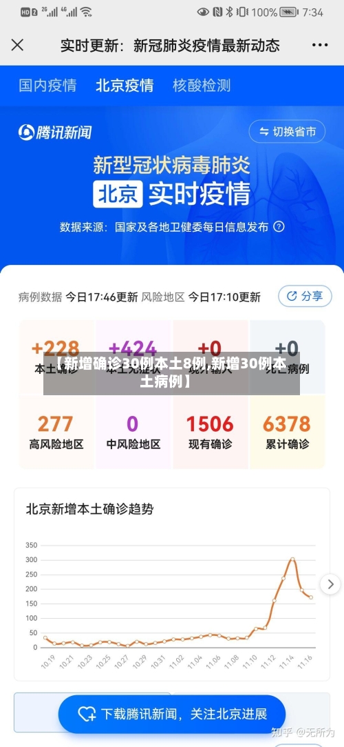 【新增确诊30例本土8例,新增30例本土病例】-第1张图片