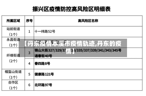 【丹东疫情本溪市疫情轨迹,丹东的疫情】-第3张图片