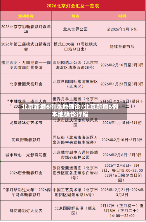 北京新增6例本地确诊/北京新增6例本地确诊行程-第1张图片