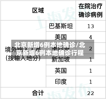 北京新增6例本地确诊/北京新增6例本地确诊行程-第3张图片