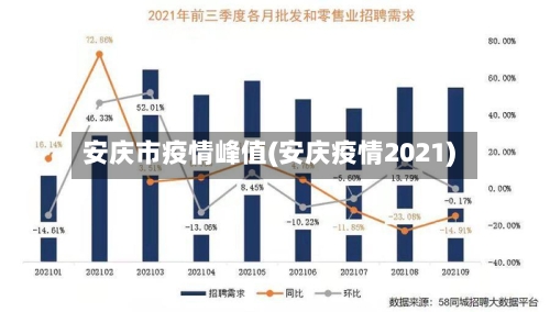安庆市疫情峰值(安庆疫情2021)-第1张图片