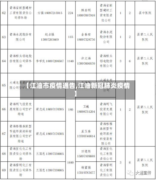 【江油市疫情通告,江油新冠肺炎疫情】-第2张图片