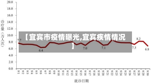 【宜宾市疫情曝光,宜宾疾情情况】-第2张图片