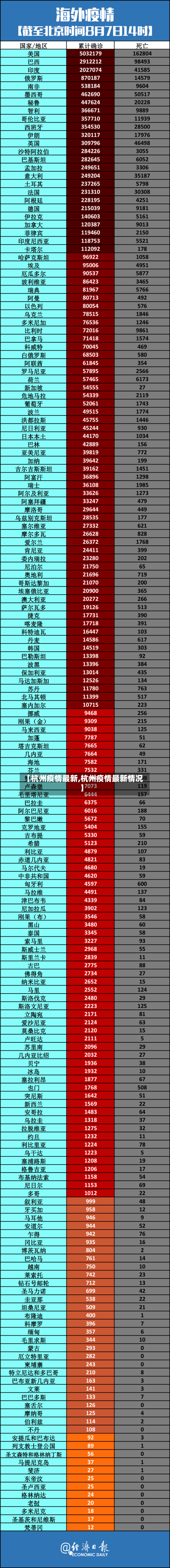 【杭州疫情最新,杭州疫情最新情况】-第1张图片