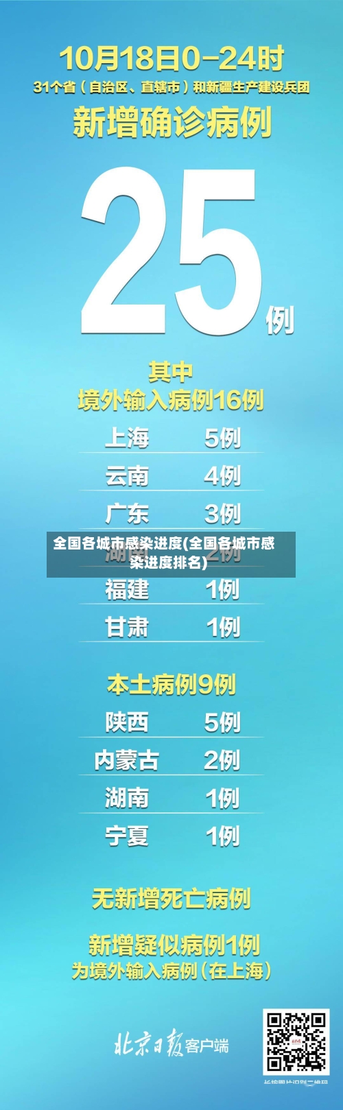 全国各城市感染进度(全国各城市感染进度排名)-第1张图片
