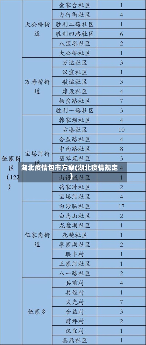 湖北疫情包市方案(湖北疫情规定)-第1张图片