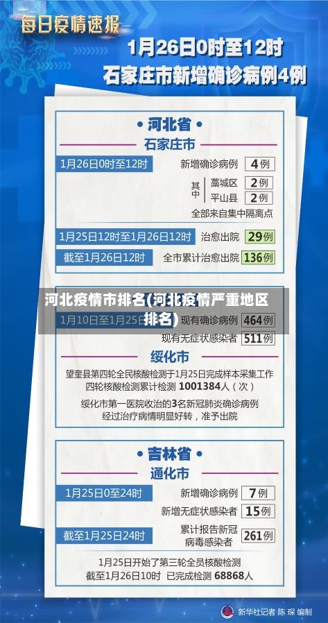 河北疫情市排名(河北疫情严重地区排名)-第2张图片