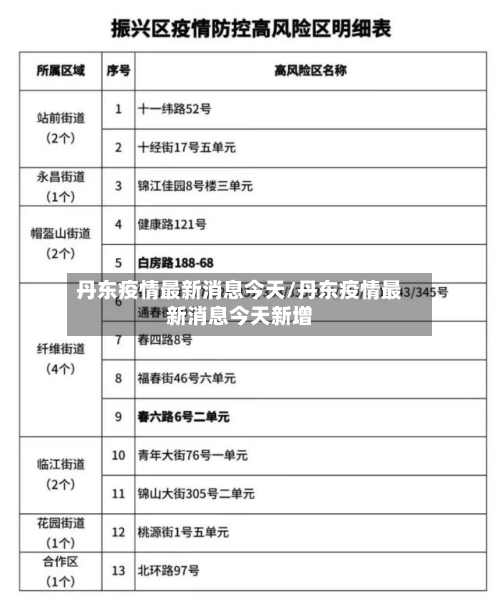 丹东疫情最新消息今天/丹东疫情最新消息今天新增-第2张图片