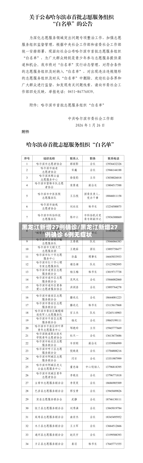黑龙江新增27例确诊/黑龙江新增27例确诊 6例无症状-第1张图片