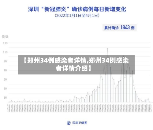 【郑州34例感染者详情,郑州34例感染者详情介绍】-第2张图片