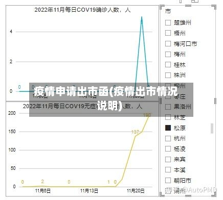疫情申请出市函(疫情出市情况说明)-第2张图片