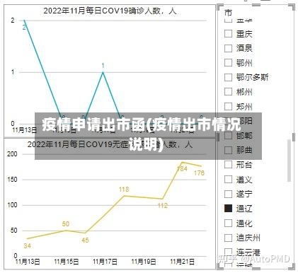 疫情申请出市函(疫情出市情况说明)-第1张图片