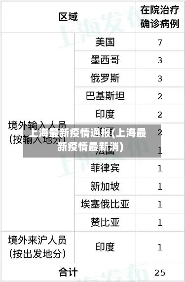 上海最新疫情通报(上海最新疫情最新消)-第1张图片