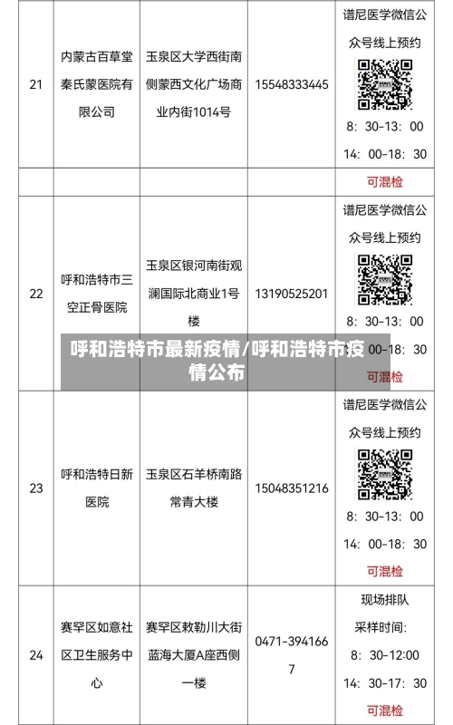 呼和浩特市最新疫情/呼和浩特市疫情公布-第1张图片