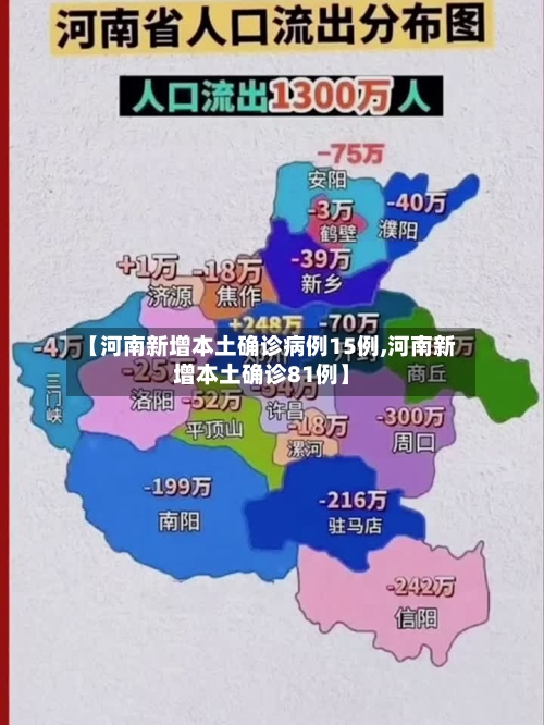 【河南新增本土确诊病例15例,河南新增本土确诊81例】-第3张图片