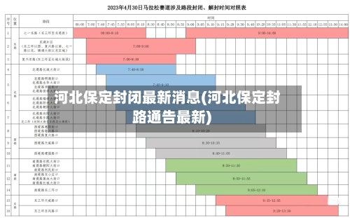 河北保定封闭最新消息(河北保定封路通告最新)-第1张图片