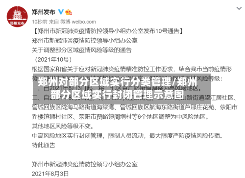 郑州对部分区域实行分类管理/郑州部分区域实行封闭管理示意图-第3张图片