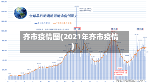 齐市疫情图(2021年齐市疫情)-第2张图片