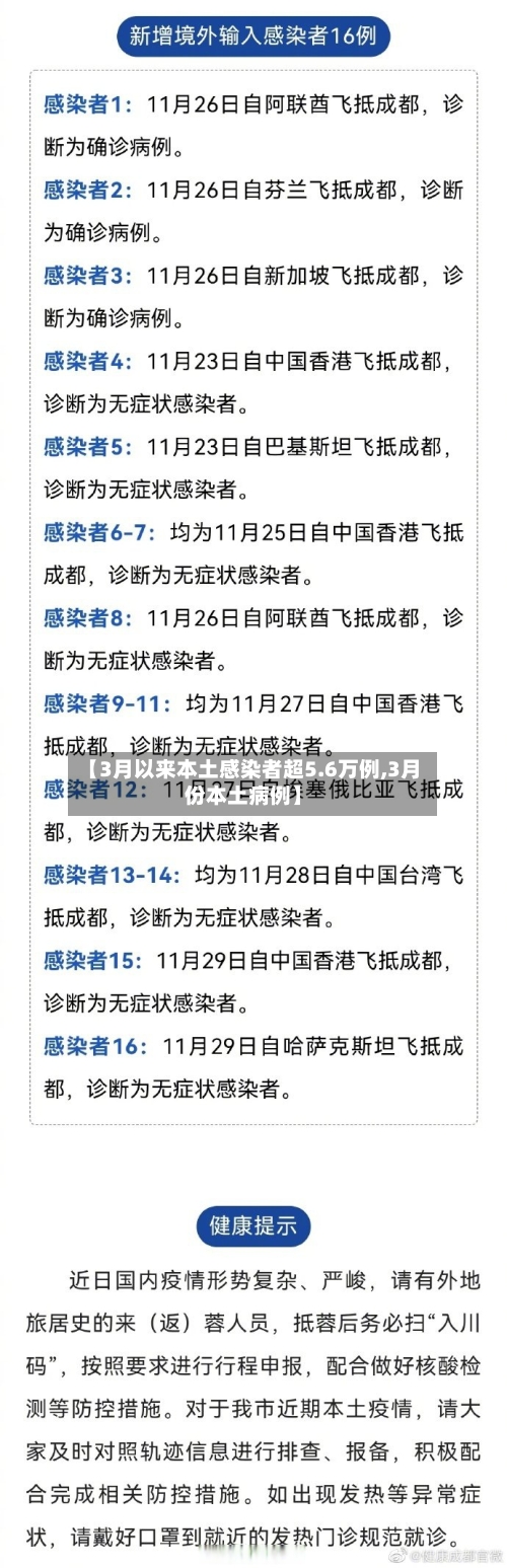 【3月以来本土感染者超5.6万例,3月份本土病例】-第2张图片