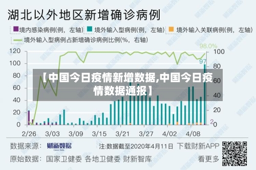 【中国今日疫情新增数据,中国今日疫情数据通报】-第2张图片