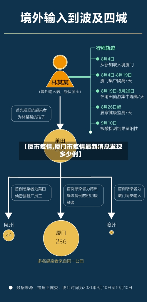 【厦市疫情,厦门市疫情最新消息发现多少例】-第1张图片
