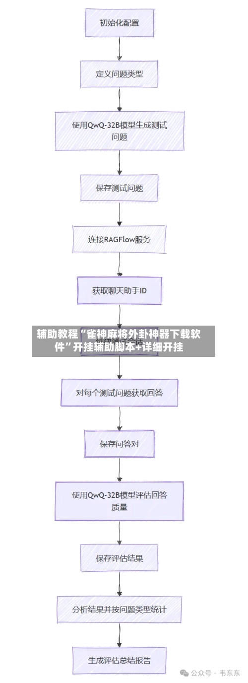 辅助教程“雀神麻将外卦神器下载软件”开挂辅助脚本+详细开挂-第3张图片