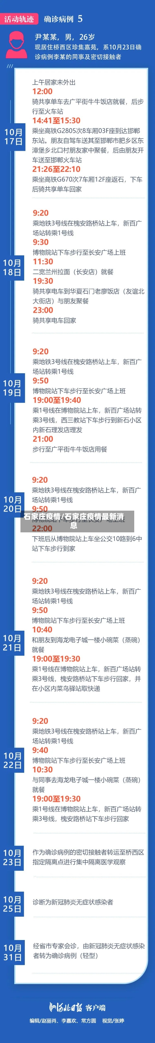 石家庄疫情/石家庄疫情最新消息-第3张图片