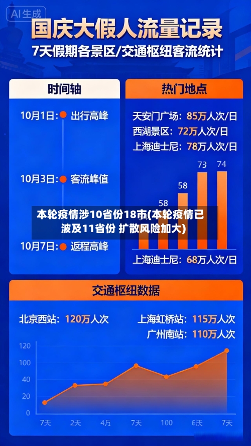 本轮疫情涉10省份18市(本轮疫情已波及11省份 扩散风险加大)-第1张图片