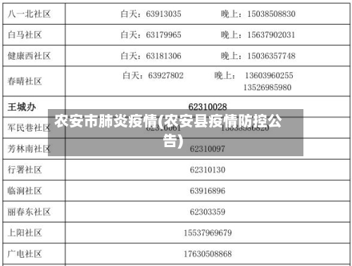 农安市肺炎疫情(农安县疫情防控公告)-第1张图片