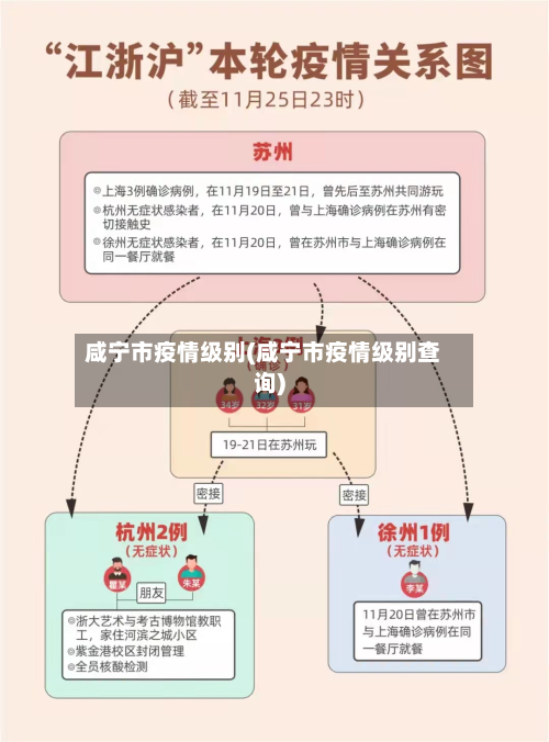 咸宁市疫情级别(咸宁市疫情级别查询)-第1张图片