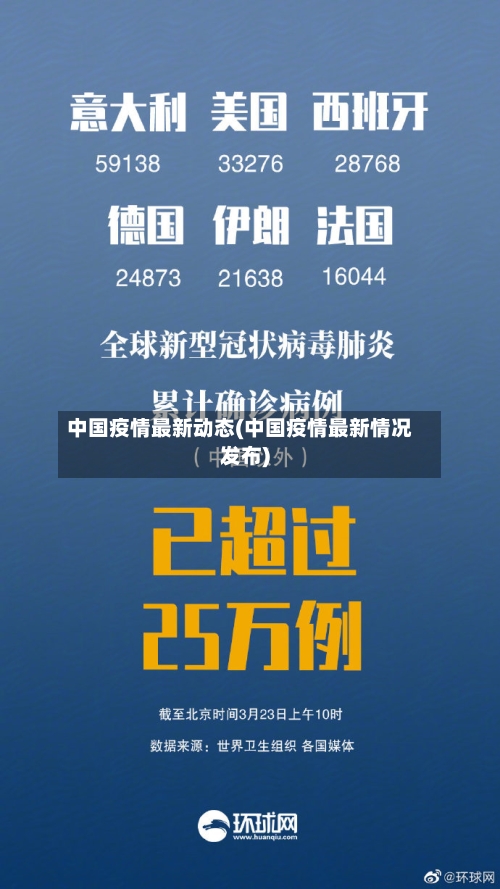 中国疫情最新动态(中国疫情最新情况发布)-第2张图片