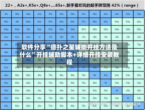 软件分享“德扑之星辅助开挂方法是什么	”开挂辅助脚本+详细开挂安装教程-第1张图片