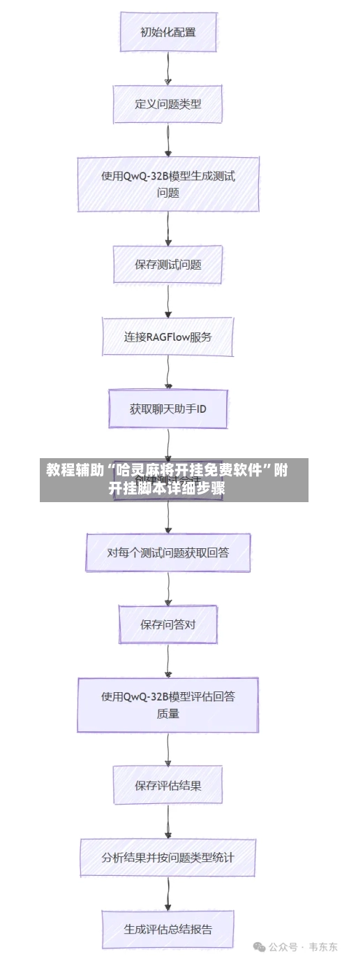 教程辅助“哈灵麻将开挂免费软件”附开挂脚本详细步骤-第2张图片