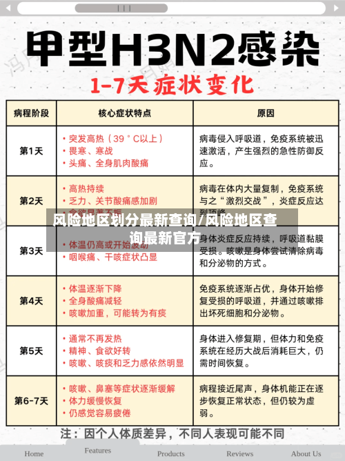 风险地区划分最新查询/风险地区查询最新官方-第1张图片