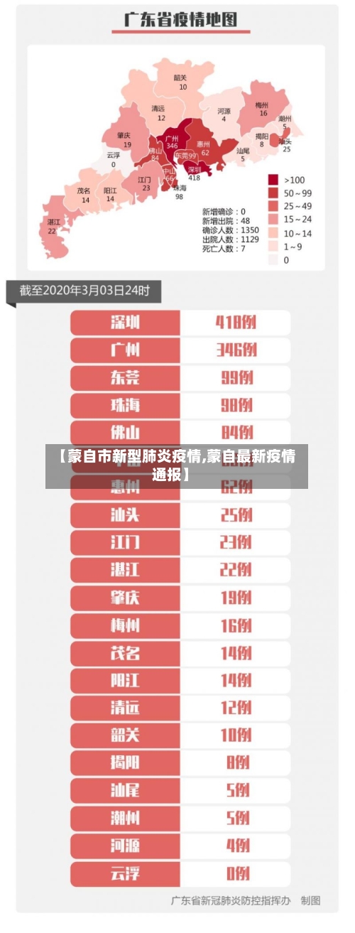 【蒙自市新型肺炎疫情,蒙自最新疫情通报】-第1张图片