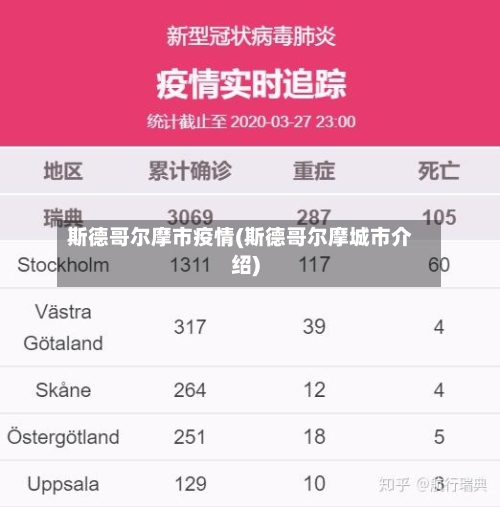 斯德哥尔摩市疫情(斯德哥尔摩城市介绍)-第1张图片