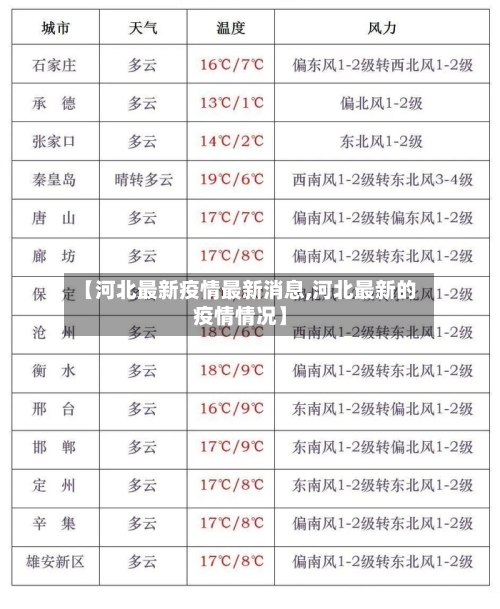 【河北最新疫情最新消息,河北最新的疫情情况】-第3张图片