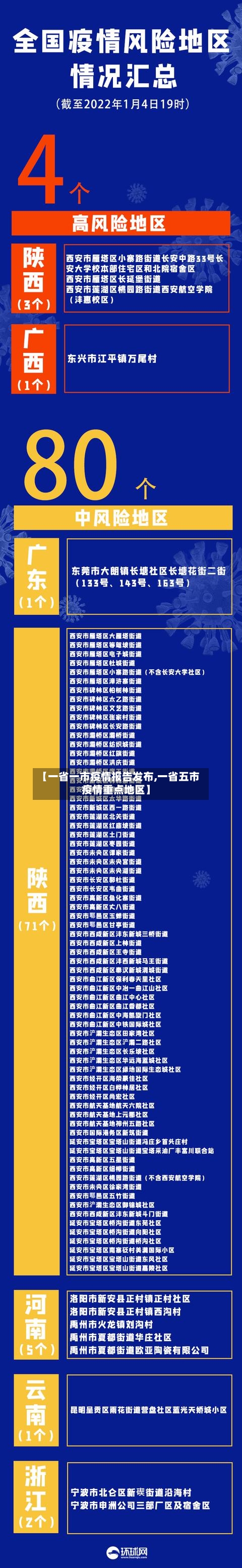【一省一市疫情报告发布,一省五市疫情重点地区】-第1张图片