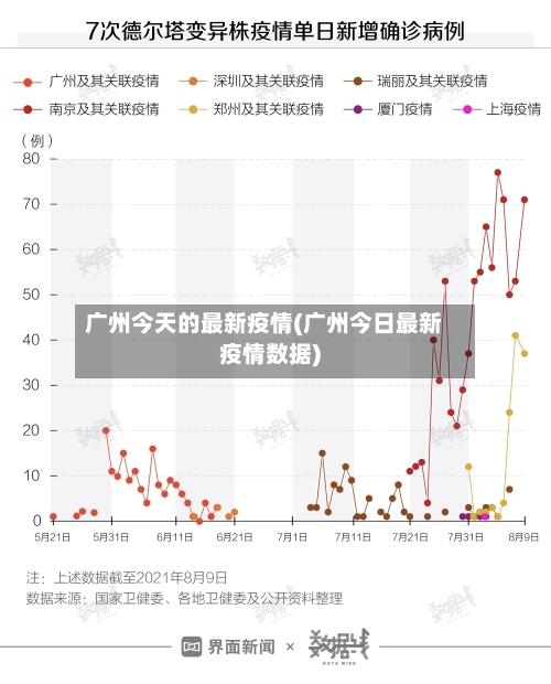 广州今天的最新疫情(广州今日最新疫情数据)-第2张图片