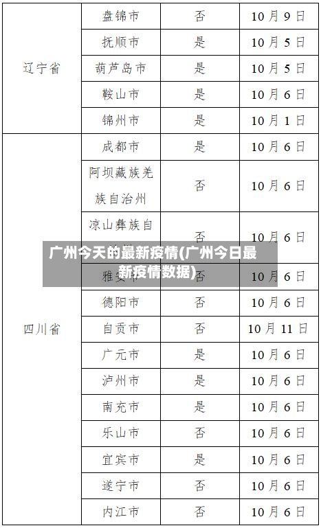 广州今天的最新疫情(广州今日最新疫情数据)-第1张图片